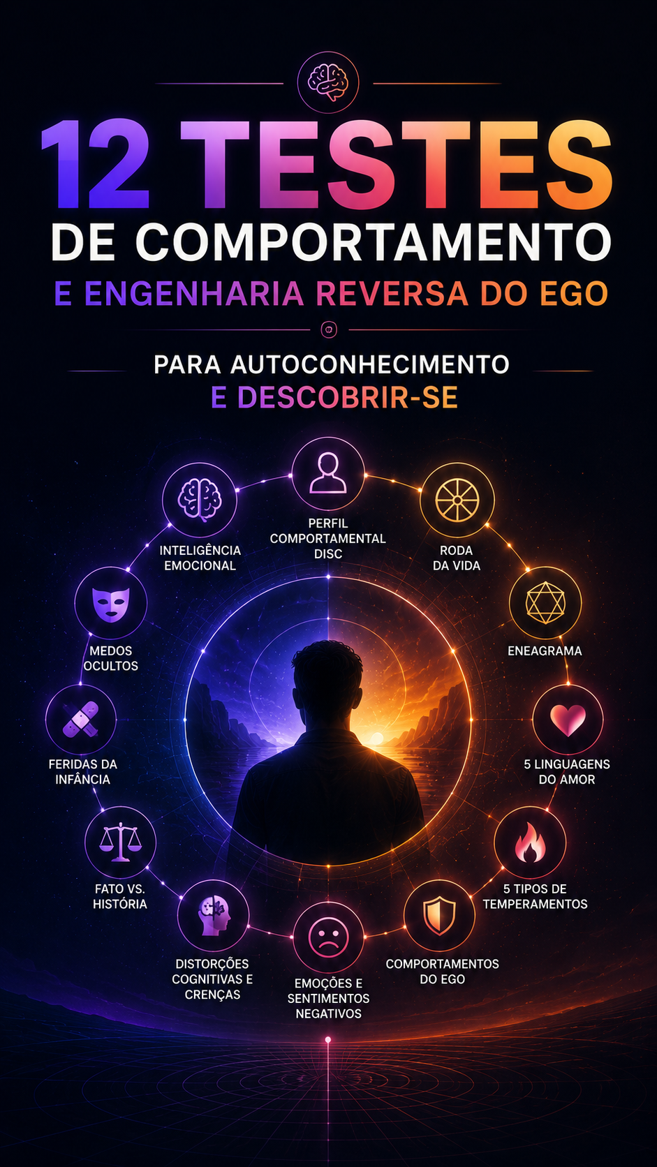 12 Testes de Consciência